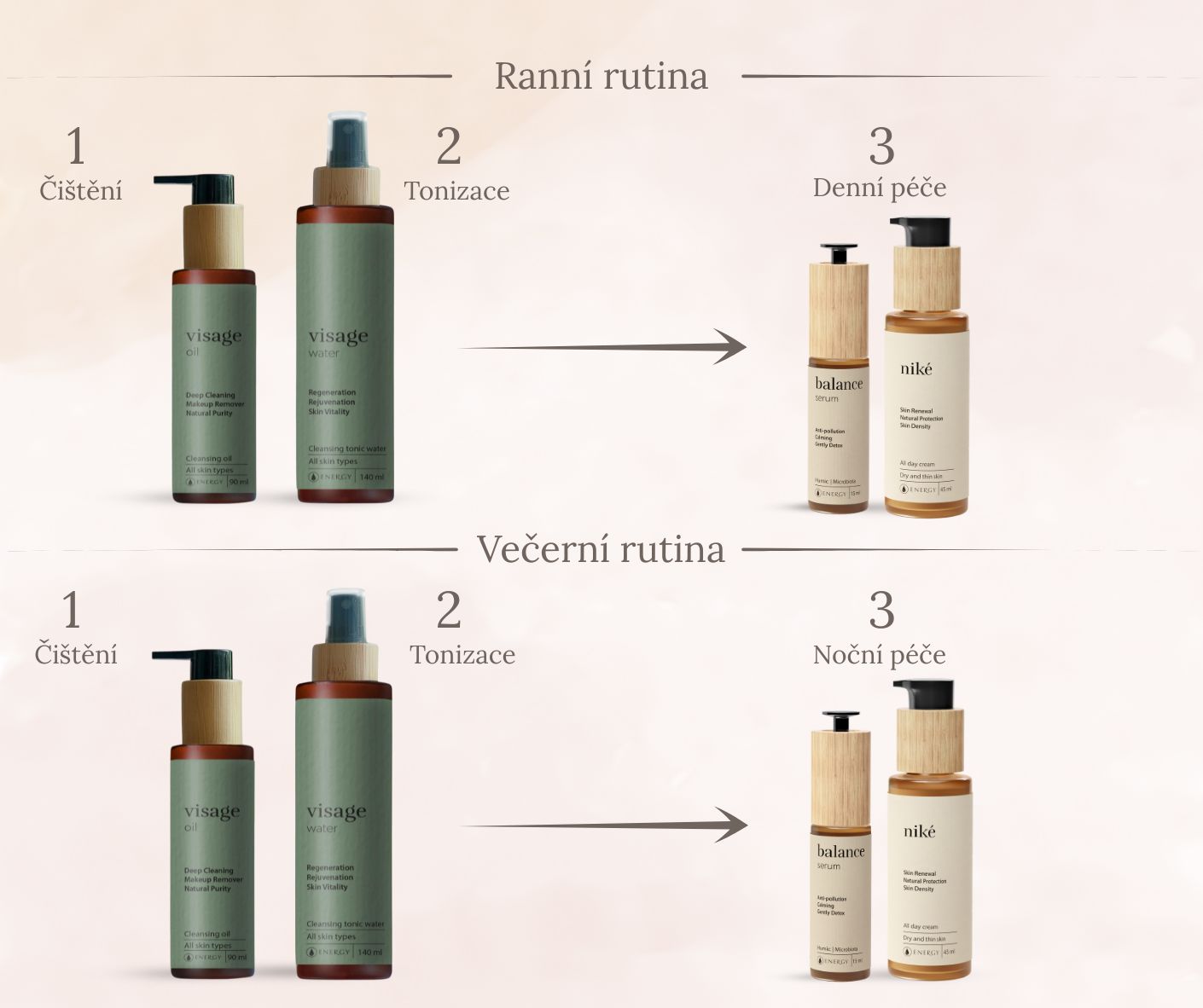 Rituál každodenní péče o suchou pleť